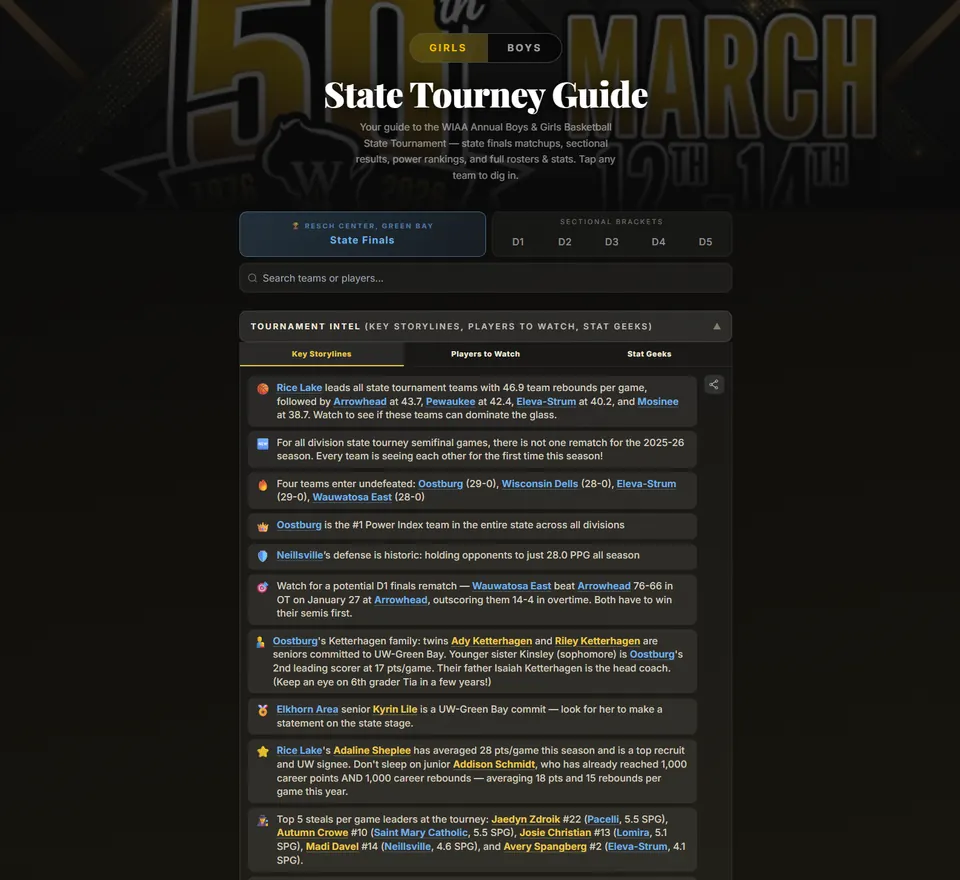State Tourney Guide - Tournament Intel